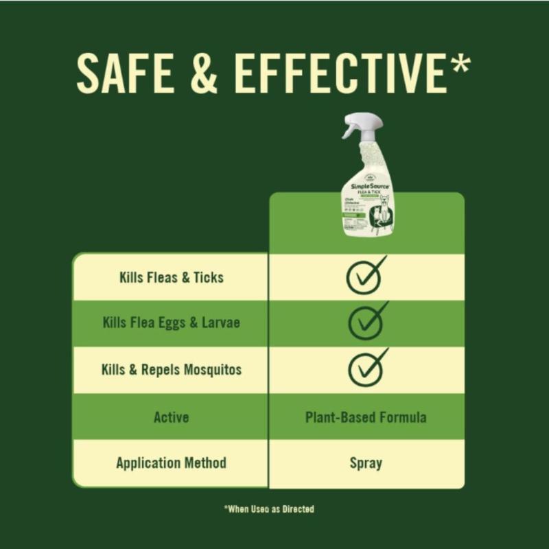Simplesource® Flea & Tick Home & Pet Spray, Powered By SimpleSource® Flea & Tick Home & Pet Spray, Powered by Plants, Kills Fleas, Flea Eggs, Flea Larvae, & Ticks, Kills & Repels Mosquitos, 32oz Bottle